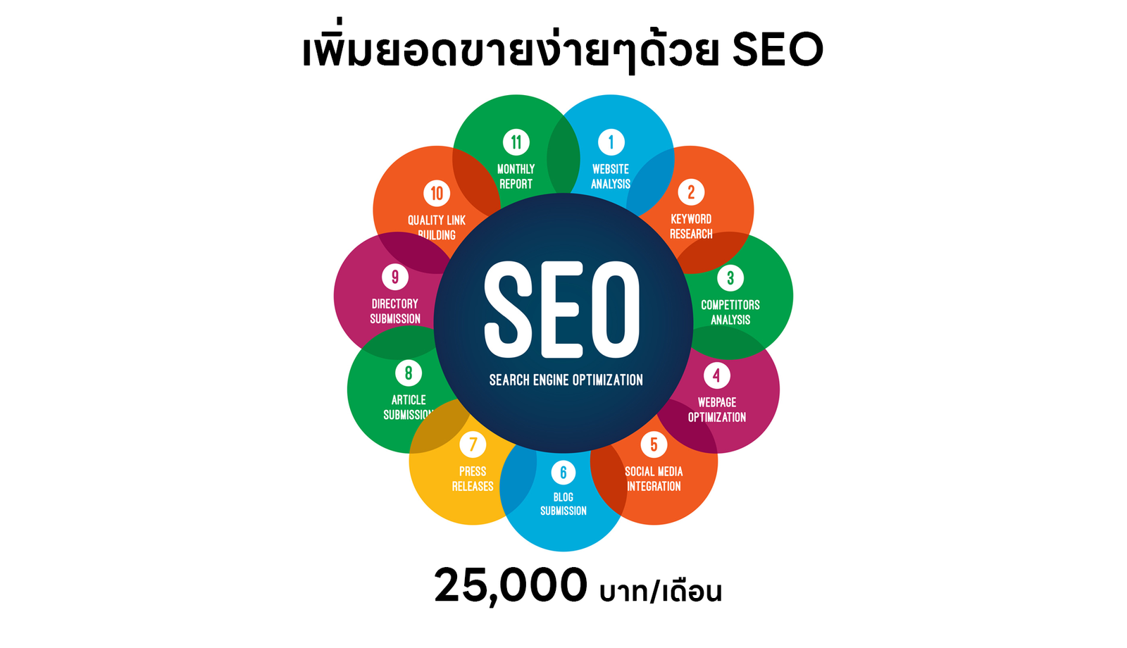 Search Engine Optimization (SEO)